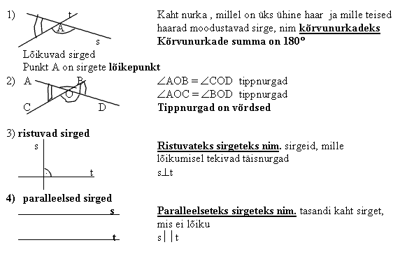 Sirgete lõikumine. Kõrvunurgad. Tippnurgad.